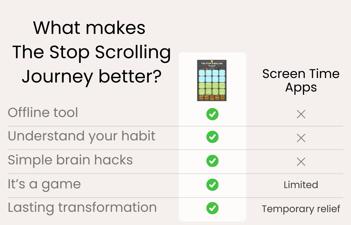 The Stop Scrolling Journey