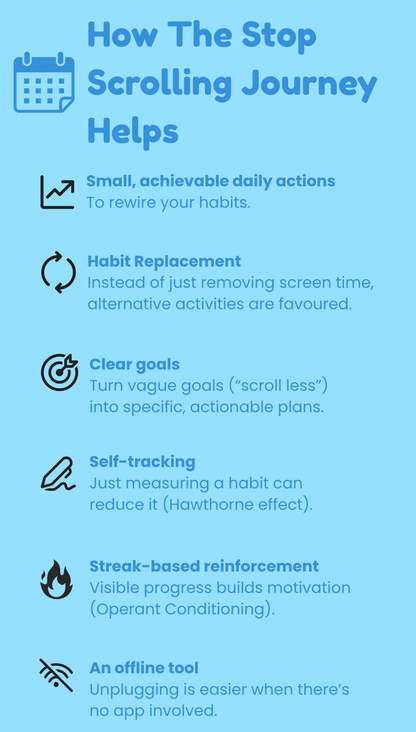 The Stop Scrolling Journey